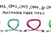 OM3 Fiber: mpamily fanalahidy ho an'ny fanavaozana ny tambajotra