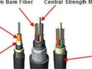 The Ultimate Guide to Any ivelany Fiber Cable: Enhancing Network Connectivity in Any Environment